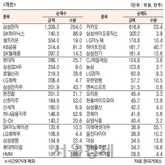 서울경제