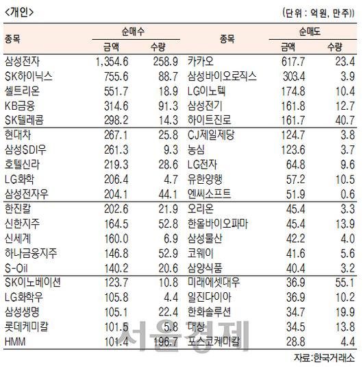 서울경제