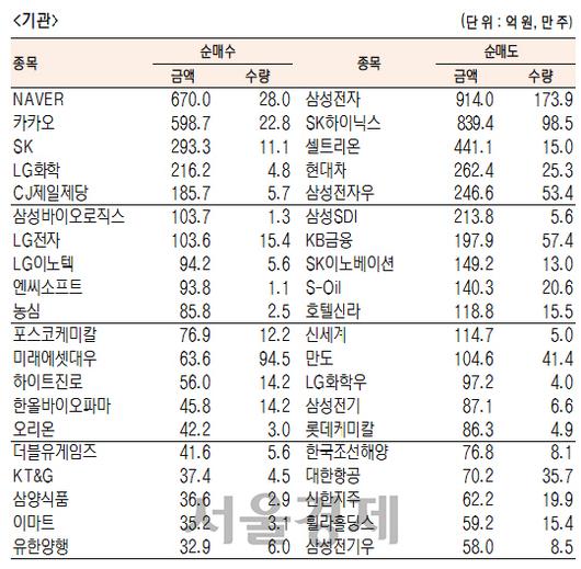 서울경제