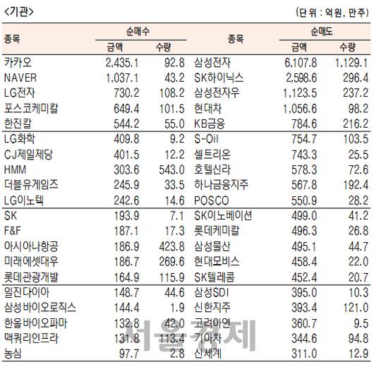 서울경제