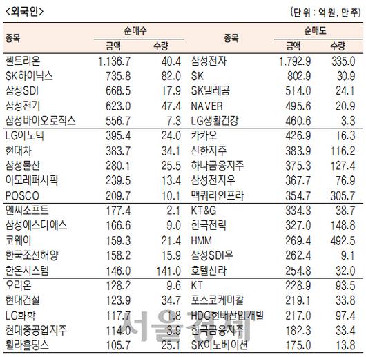 서울경제