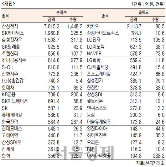 서울경제