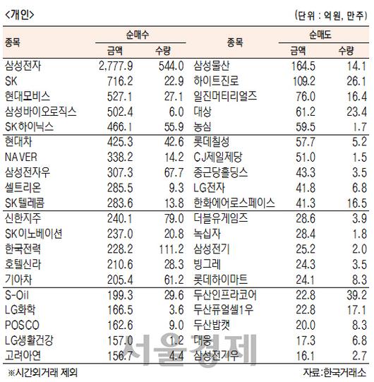 서울경제