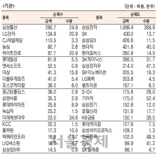 서울경제