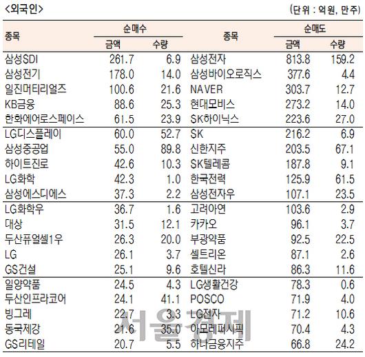 서울경제