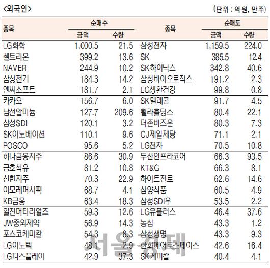 서울경제