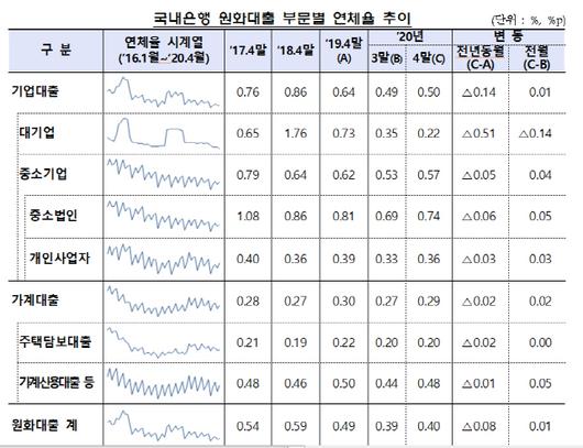 서울경제