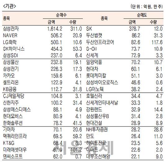 서울경제