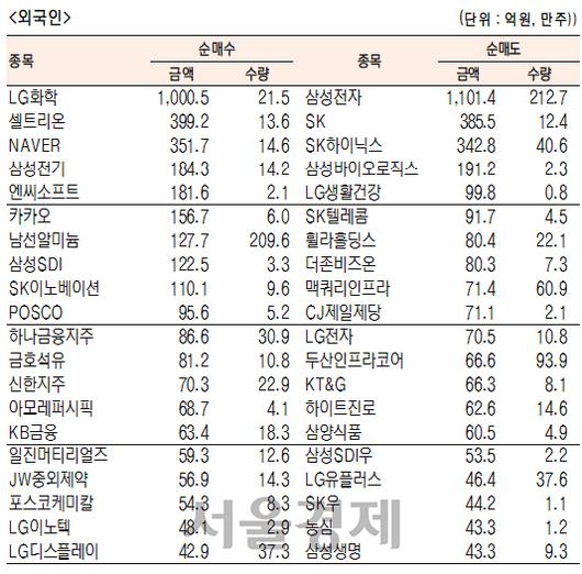 서울경제