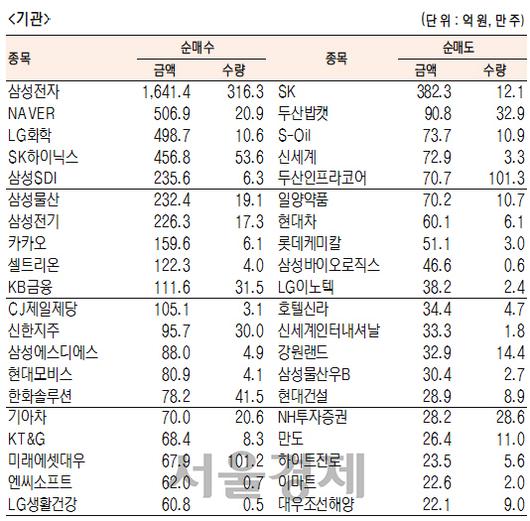 서울경제