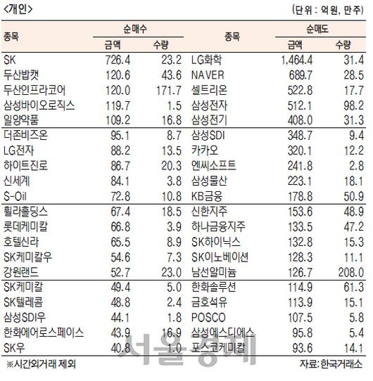 서울경제