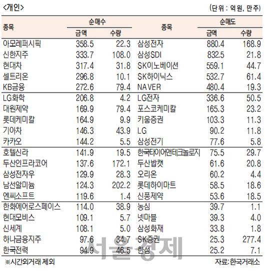 서울경제