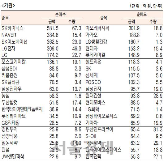 서울경제