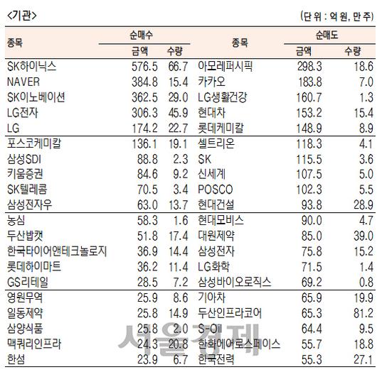 서울경제