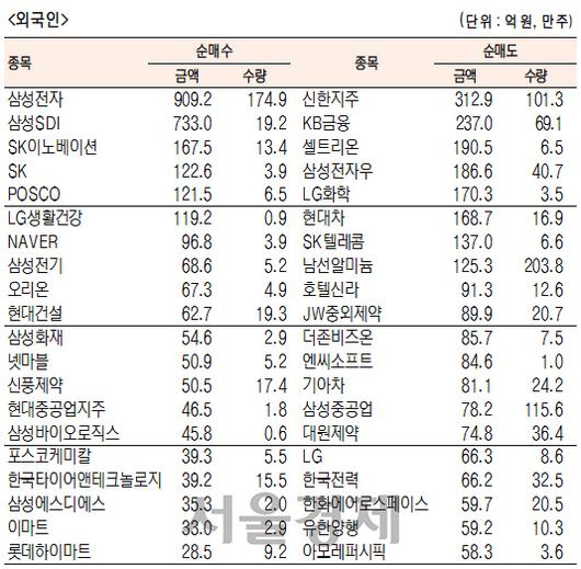 서울경제