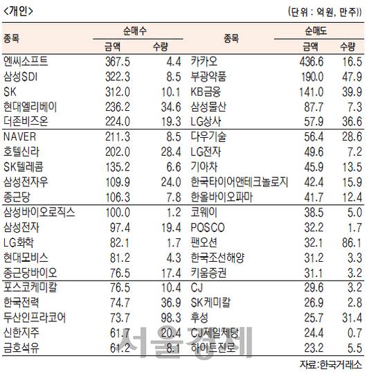 서울경제