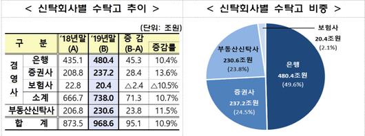 서울경제