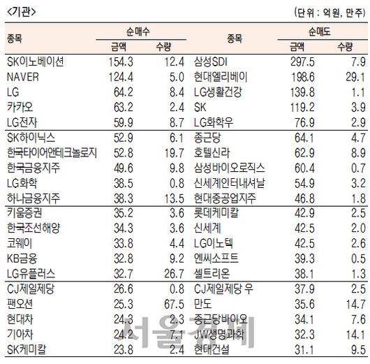 서울경제