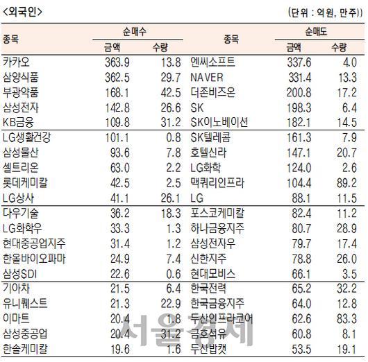 서울경제