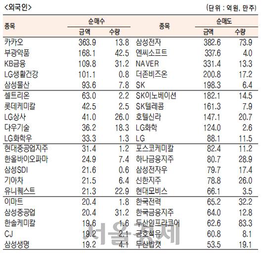 서울경제