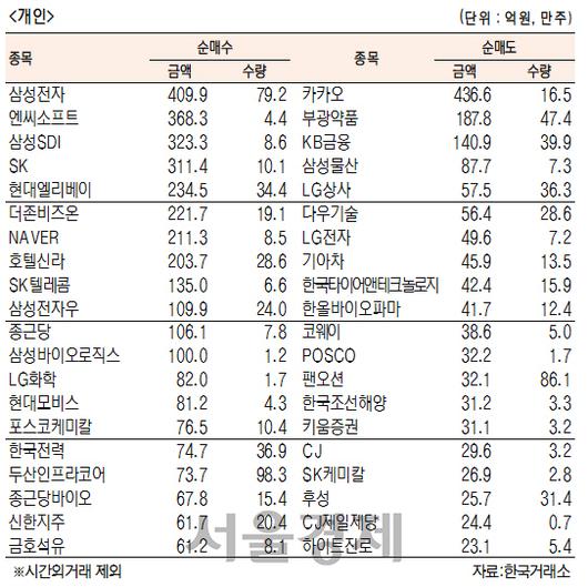 서울경제