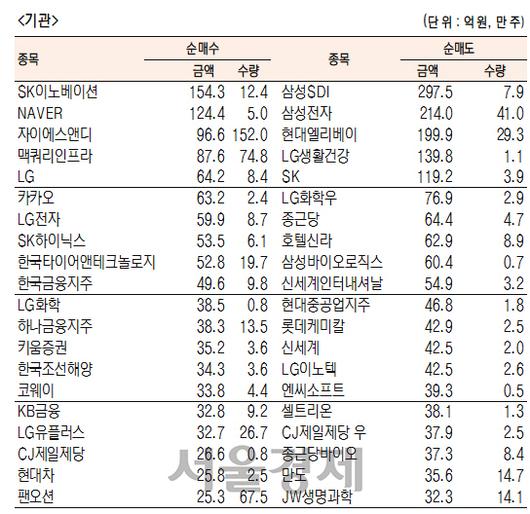 서울경제