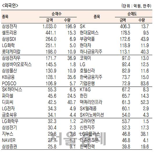 서울경제