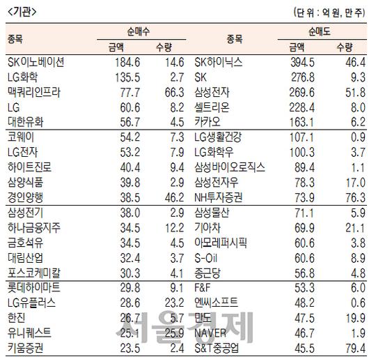 서울경제