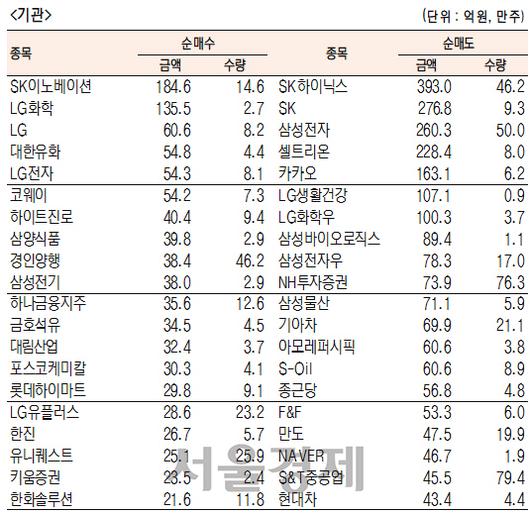 서울경제