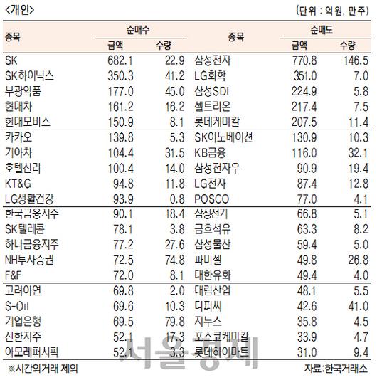 서울경제