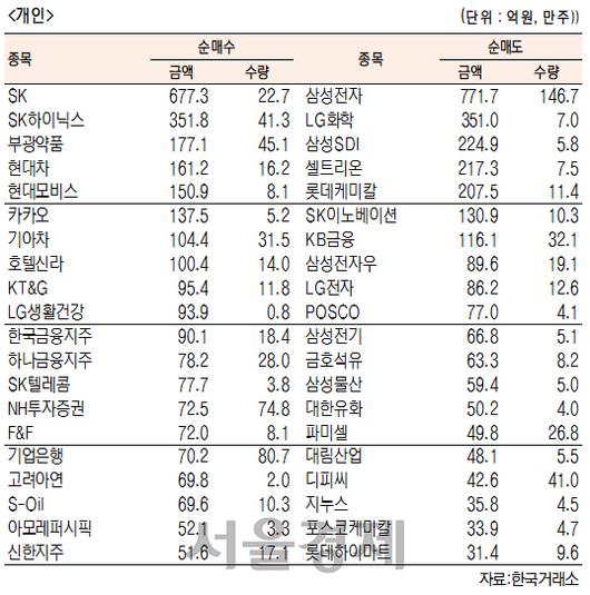 서울경제