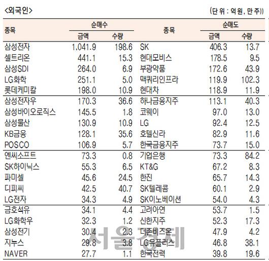 서울경제