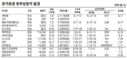 서울경제