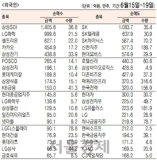 서울경제