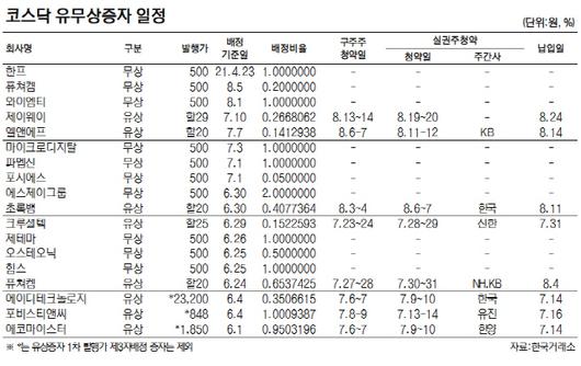 서울경제