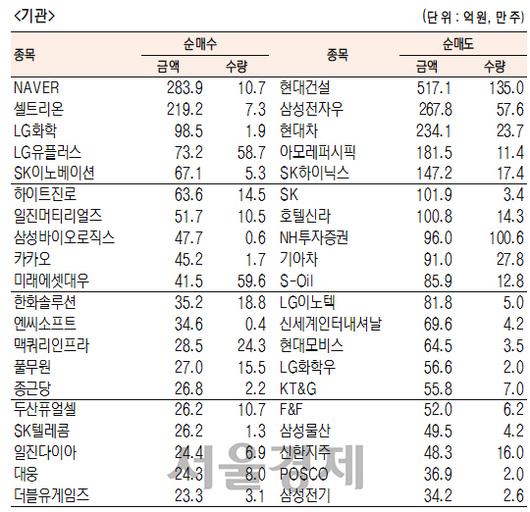 서울경제