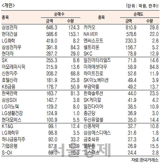 서울경제