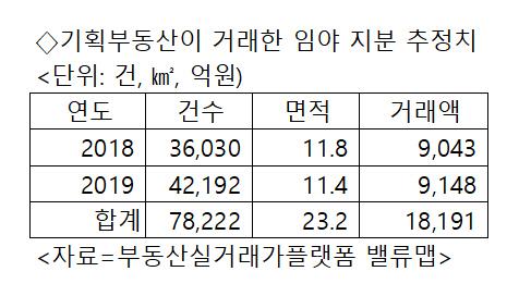 서울경제