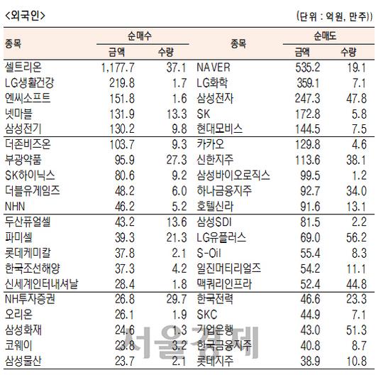 서울경제