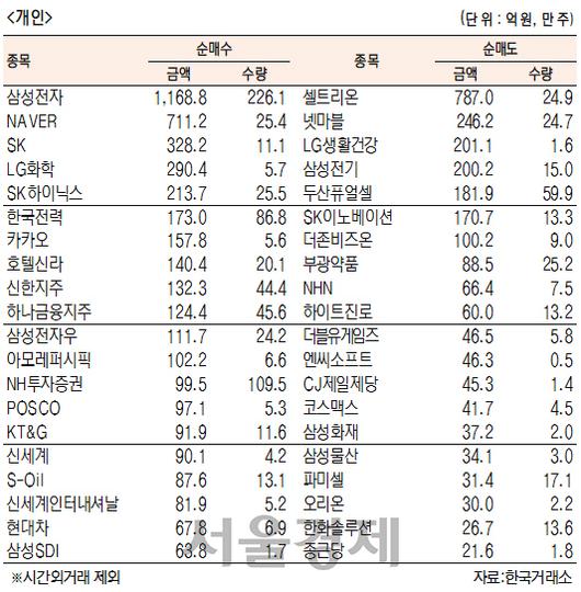 서울경제