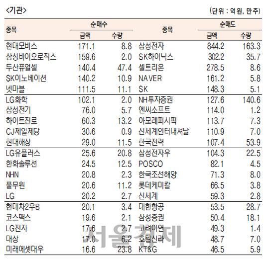 서울경제