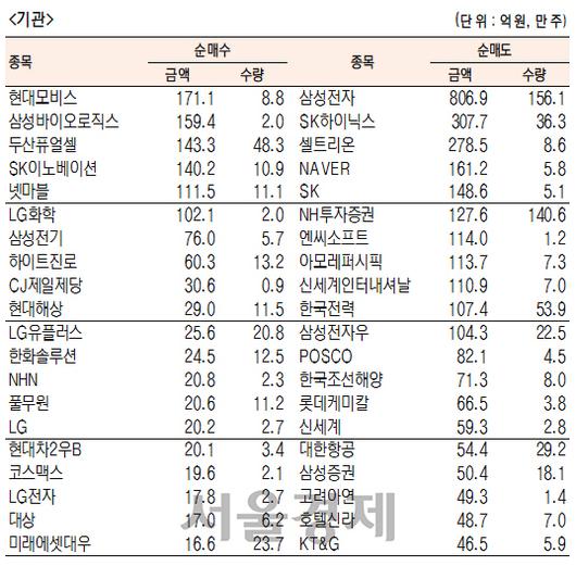 서울경제