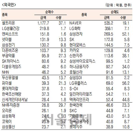 서울경제