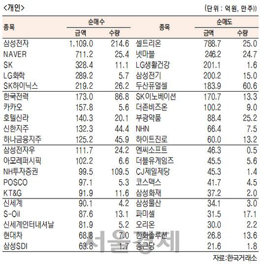 서울경제