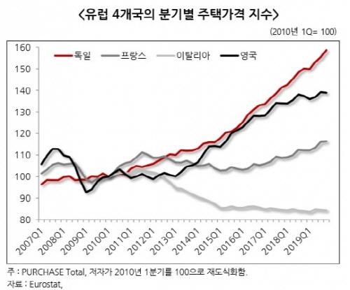 서울경제