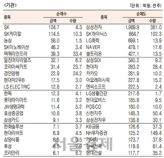 서울경제