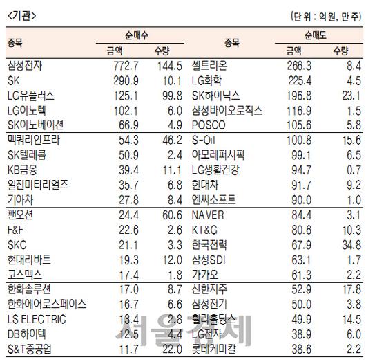 서울경제