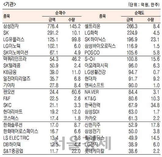 서울경제