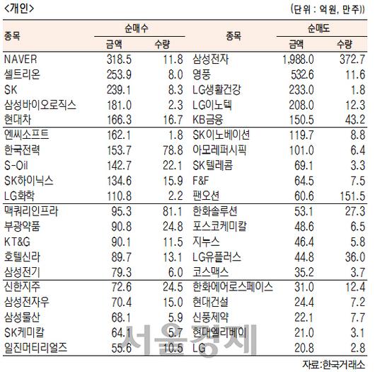 서울경제