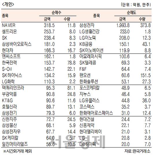 서울경제